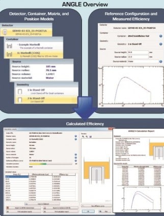 ANGLE 4 Modeling Software